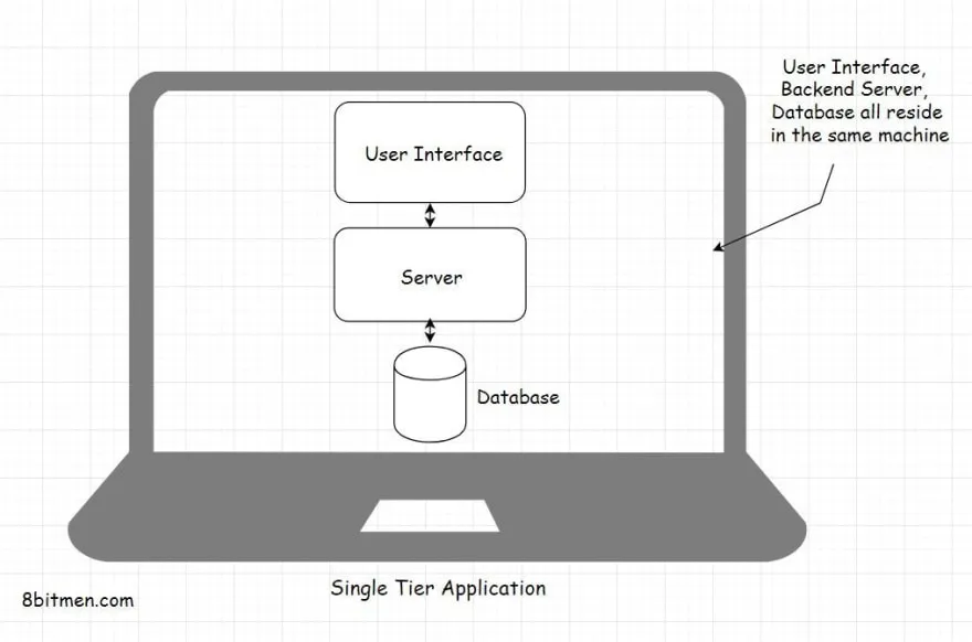 Software Architecture 2